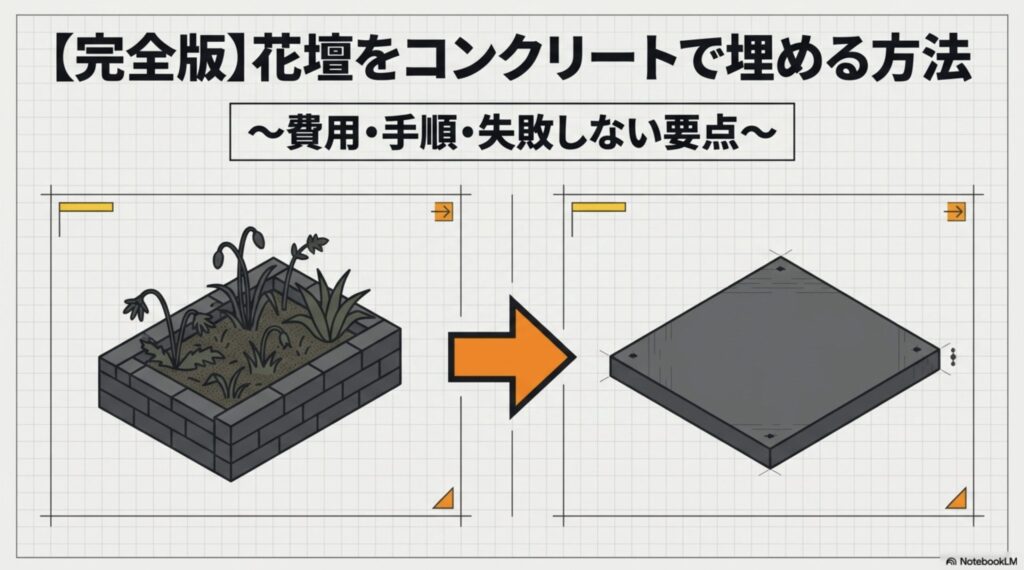 花壇をコンクリートで埋めるDIYの費用・手順・失敗しない要点をまとめた完全版ガイド