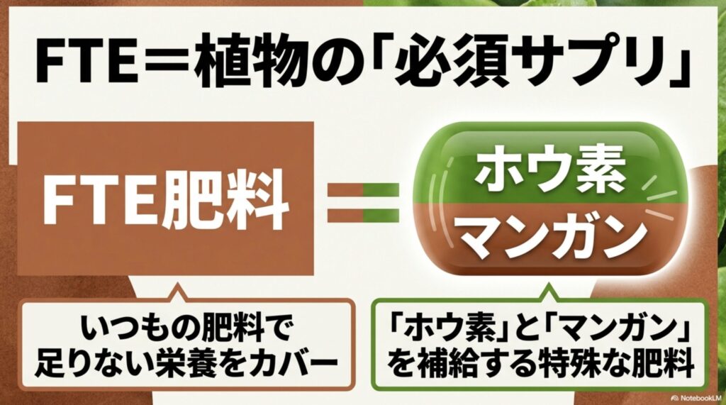 FTE肥料はホウ素やマンガンなど植物に足りない微量要素を補給する特殊な肥料であることを示す図解