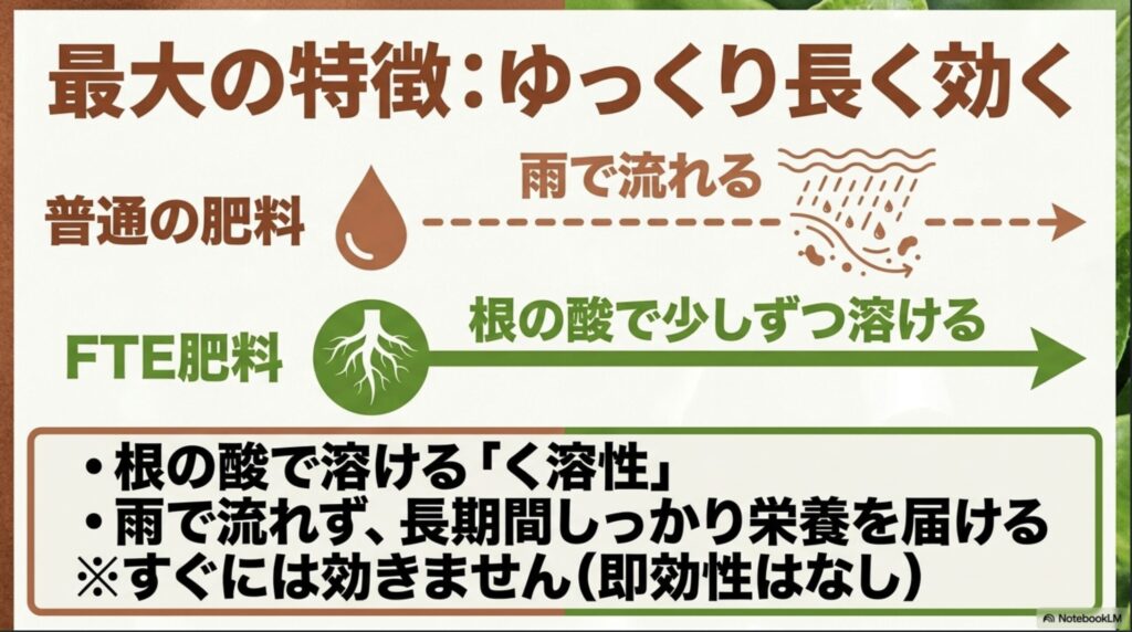 根の酸で少しずつ溶けるく溶性を持ち、雨で流れず長期間しっかり栄養を届けるFTE肥料の特徴解説
