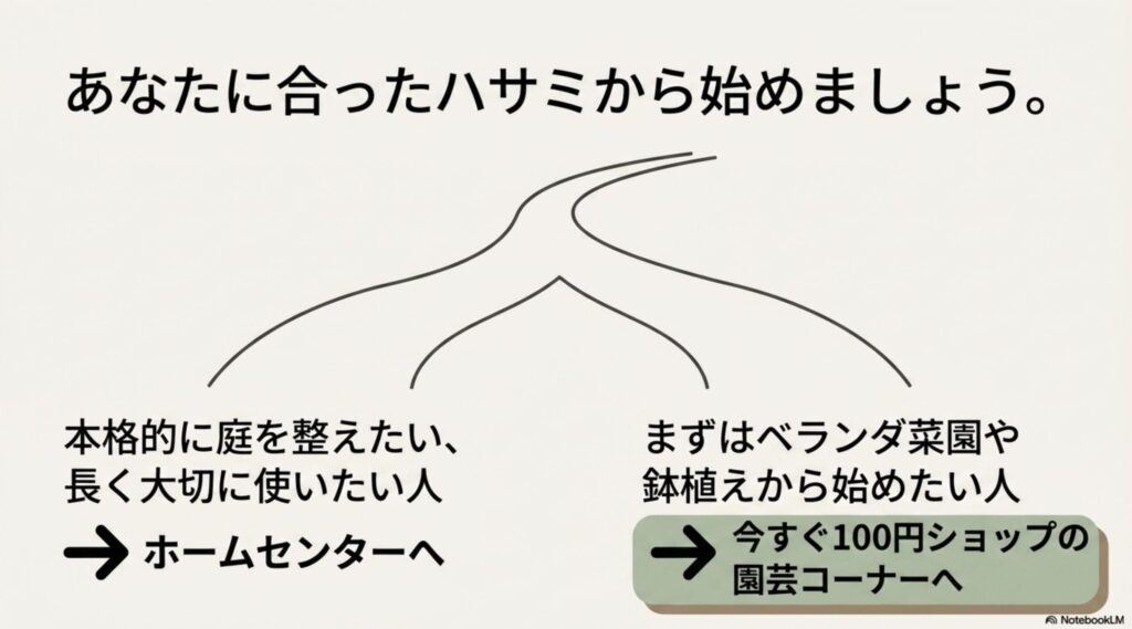 用途に合わせた園芸ハサミの選び方(本格的に庭を整えたい人はホームセンター、ベランダ菜園から始めたい人は100円ショップ)