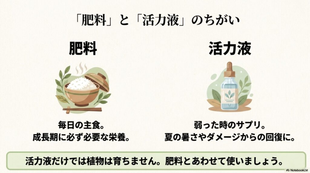 肥料は毎日の主食として成長期に必要な栄養、活力液は弱った時のサプリとしてダメージ回復に使うという違いの解説