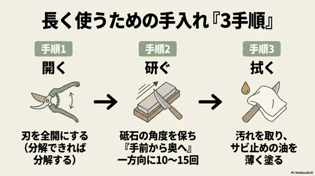 園芸用ハサミを長く使うための手入れと研ぎ方3手順(開く・研ぐ・拭く)