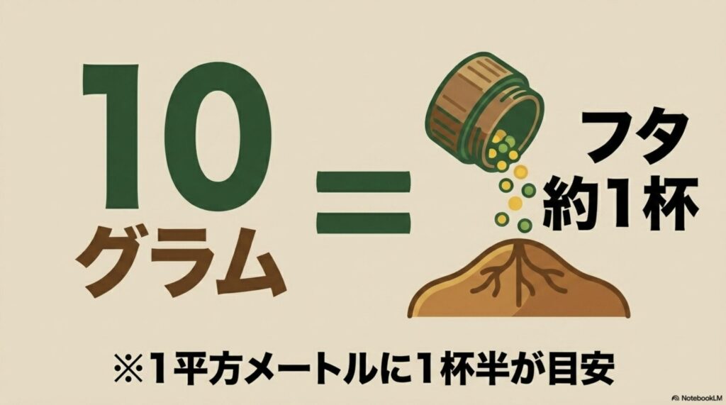 化成肥料10gの分量を身近な道具で表したスライド。ティースプーンすりきり1.3杯、またはペットボトルキャップ1杯強に相当することを示しています。