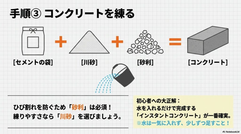 セメント、川砂、砂利の配合バランスと、初心者におすすめのインスタントコンクリート