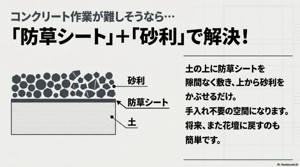 コンクリート作業が難しい場合の手軽な雑草対策である、土の上の防草シートと砂利の敷き方