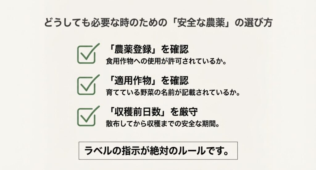 農薬登録、適用作物、収穫前日数の3点を確認する重要性を説明するスライド。