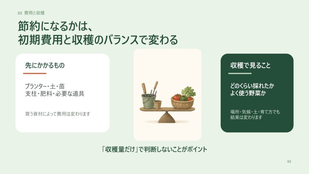 家庭菜園の初期費用と収穫のバランスを説明するスライド