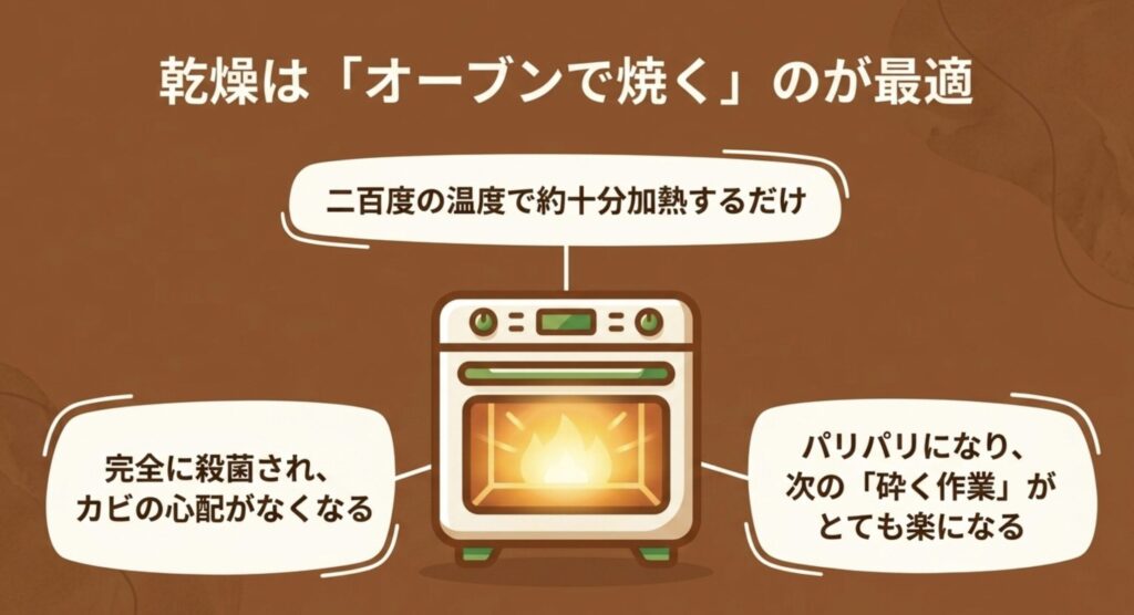 卵の殻の乾燥にはオーブンで焼くのが最適（殺菌効果と砕きやすさ向上）