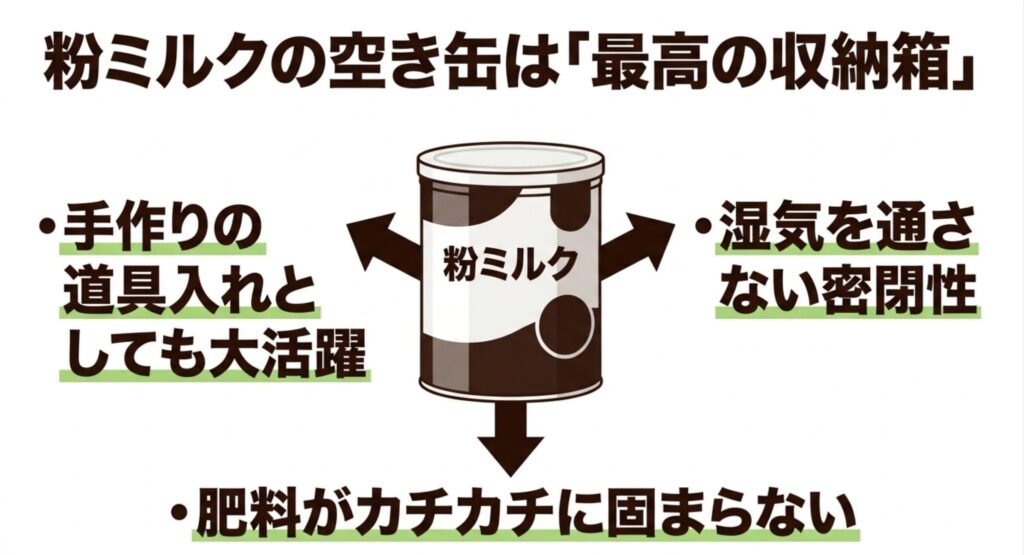 湿気を通さない密閉性がある粉ミルクの空き缶は、肥料の保管や手作りの道具入れとして最高の収納箱になる