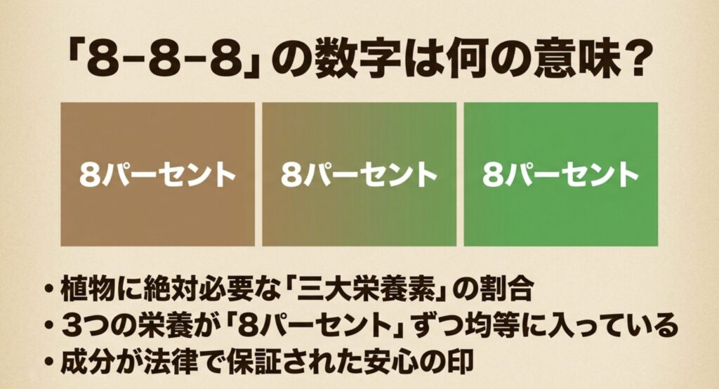 肥料8-8-8の数字の意味（窒素・リン酸・カリウムがそれぞれ8%ずつ均等に含まれている三大栄養素の割合）