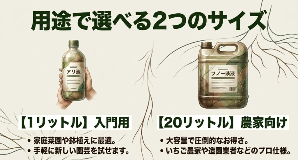 1リットルの入門用と20リットルの農家向けから用途で選べる案内
