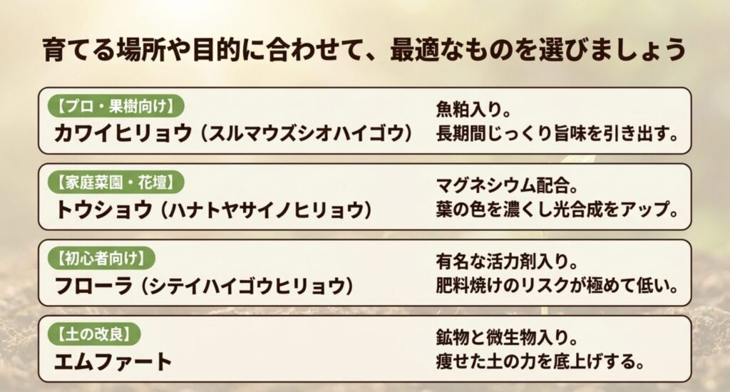 プロ・果樹向け、家庭菜園向け、初心者向け、土の改良向けなど、目的に合わせた肥料の選び方をまとめた表