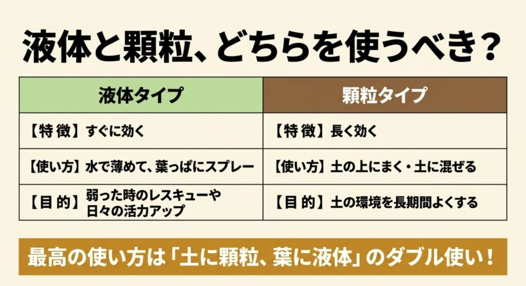 すぐに効く液体タイプと、長く効く顆粒タイプの特徴や使い方の違いを比較したスライド