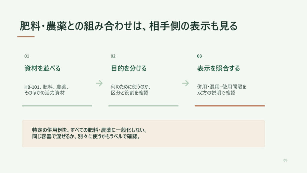 HB-101を使う前に種類、使用量、組み合わせを確認する流れを示したスライド