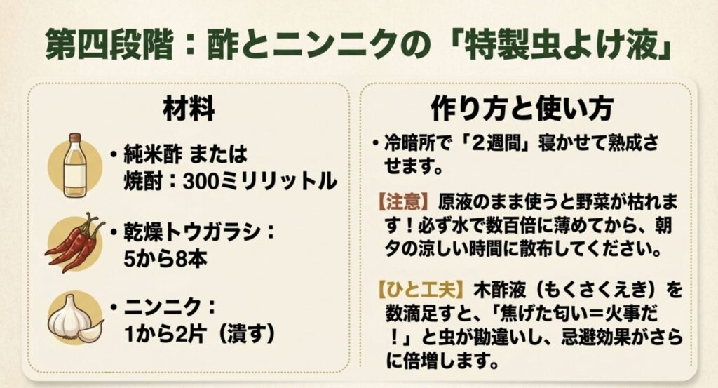 純米酢、乾燥トウガラシ、ニンニクを使った特製虫よけ液の材料と作り方。水で数百倍に薄めて使うことや、木酢液を足して忌避効果を倍増させる工夫を紹介しています。
