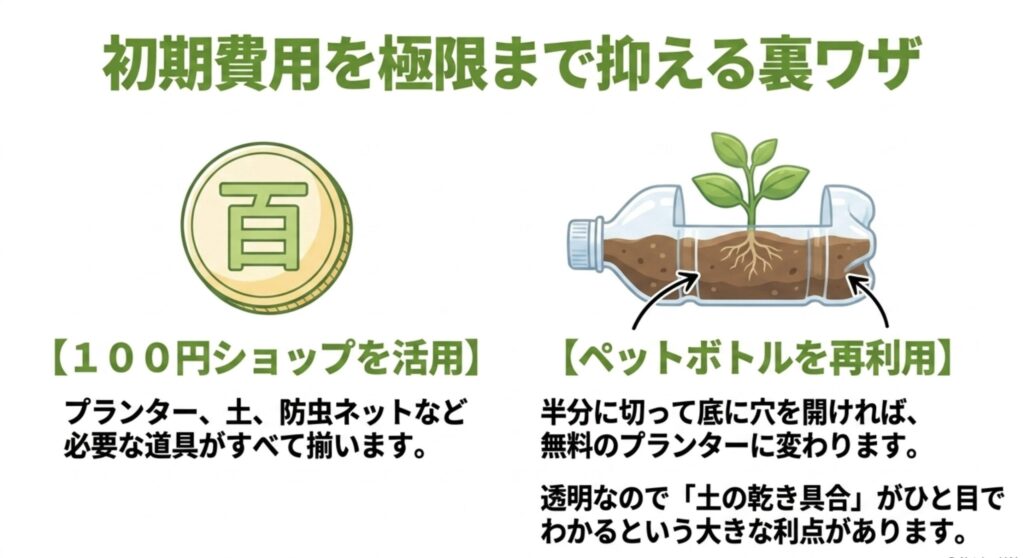 100円ショップの活用やペットボトルの再利用など、ベランダ菜園の初期費用を極限まで抑える裏ワザを解説したスライド