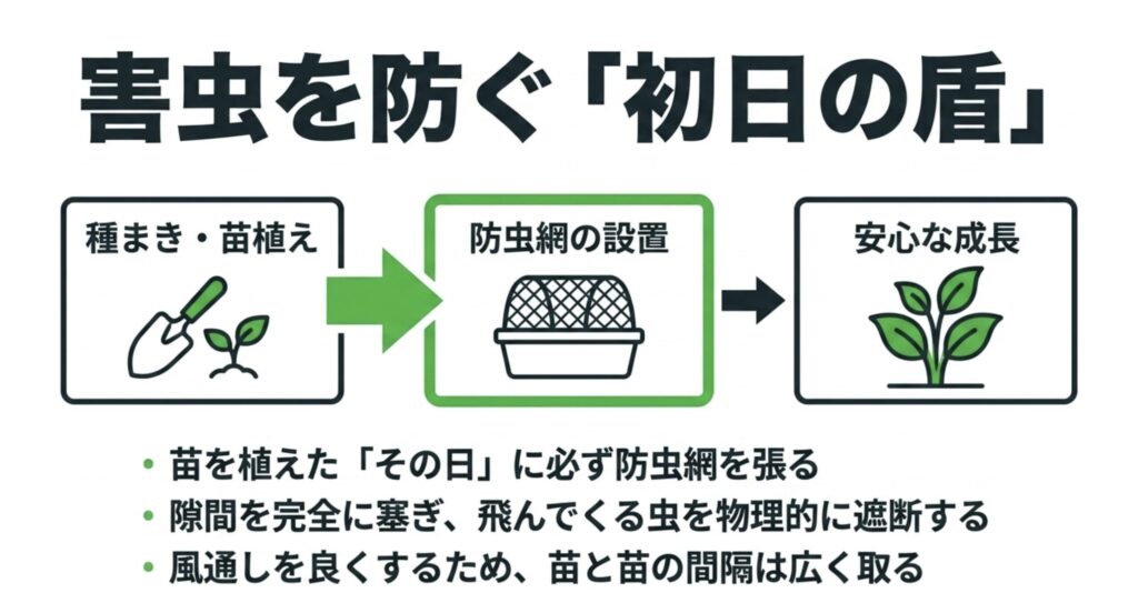 種まき直後や苗の植え付け直後に防虫ネットを張ることで、物理的に害虫の被害を防ぐ方法