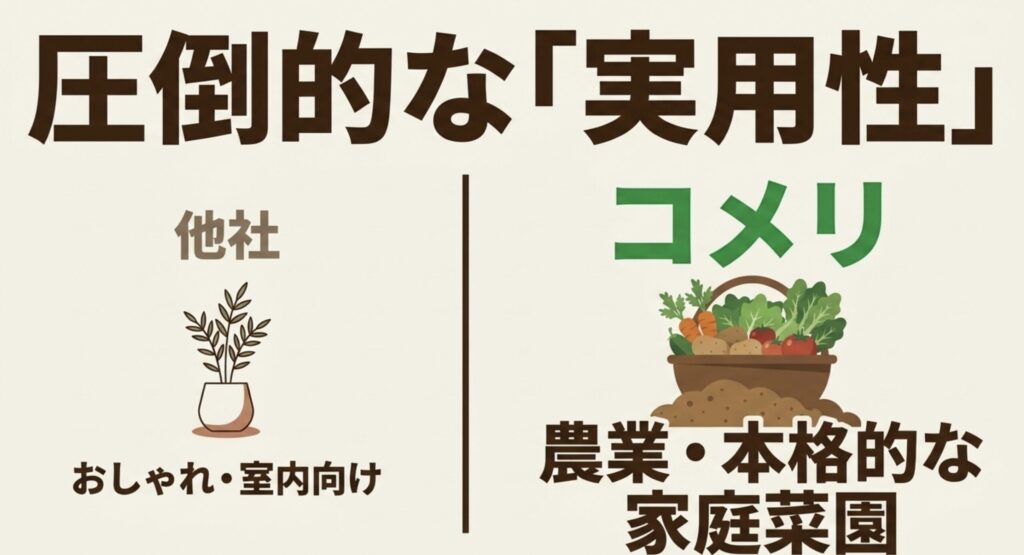 おしゃれで室内向けの他社に対し、農業や本格的な家庭菜園向けの実用性を誇るコメリの違い