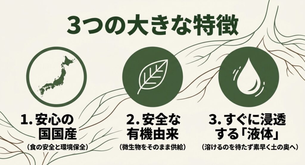 安心の国産、安全な有機由来、すぐに浸透する液体という3つの特徴