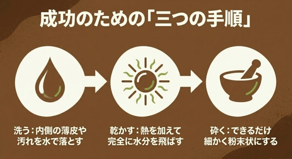 卵の殻肥料作りの3つの手順（洗う・乾かす・砕く）
