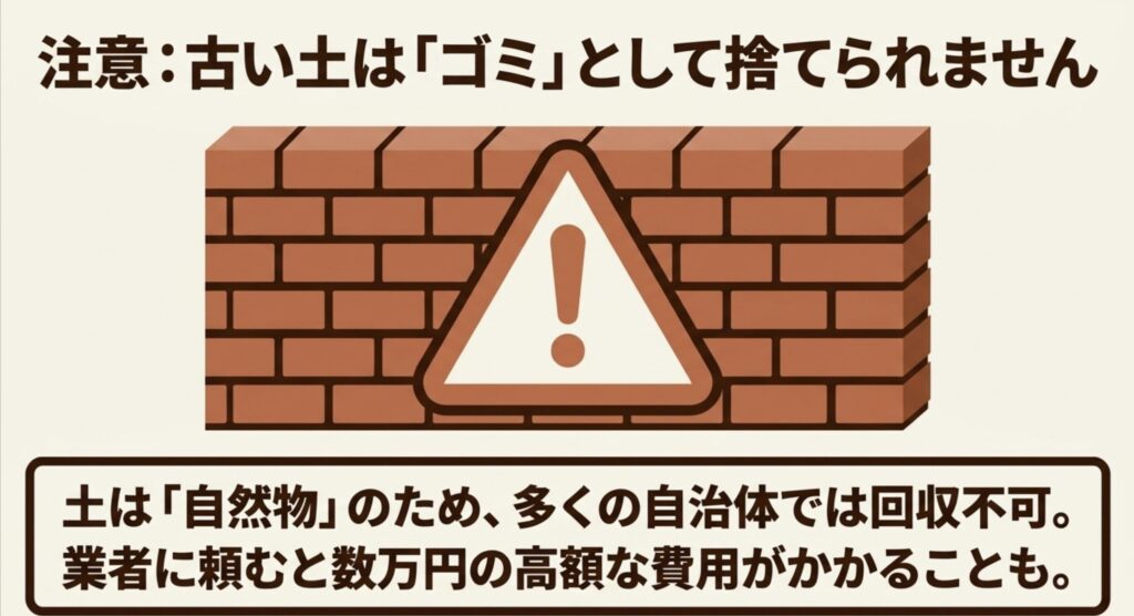 土は自然物であるため多くの自治体では回収不可であり、業者に頼むと高額な費用がかかるという注意喚起