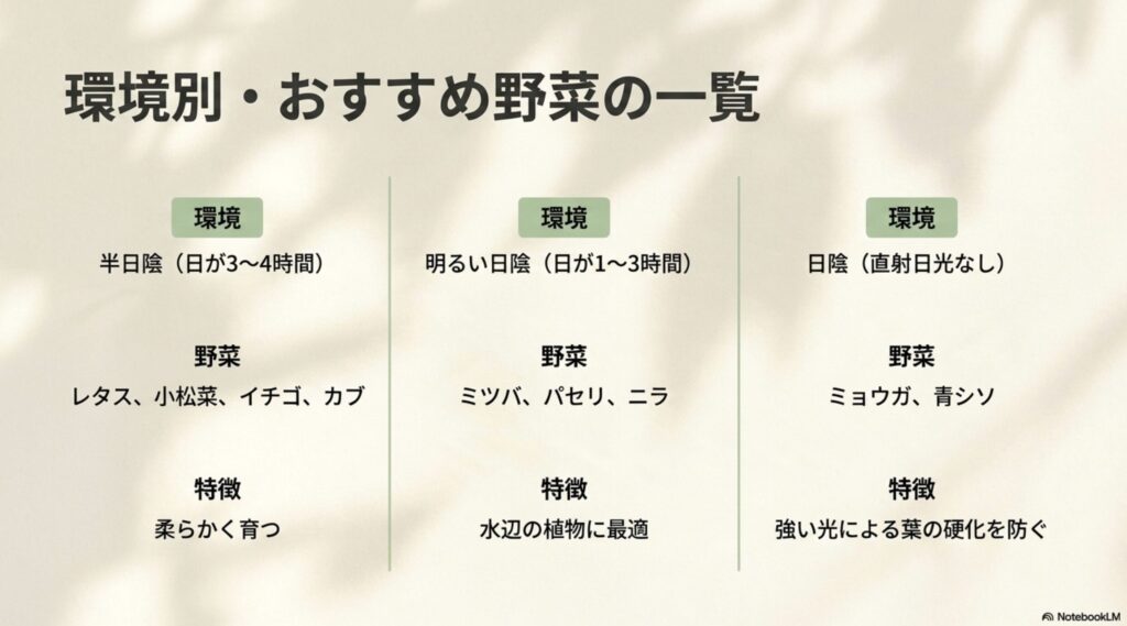 半日陰・明るい日陰・日陰の環境別おすすめ野菜一覧表