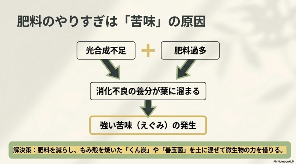 光合成不足と肥料過多による消化不良が引き起こす野菜のえぐみの原因