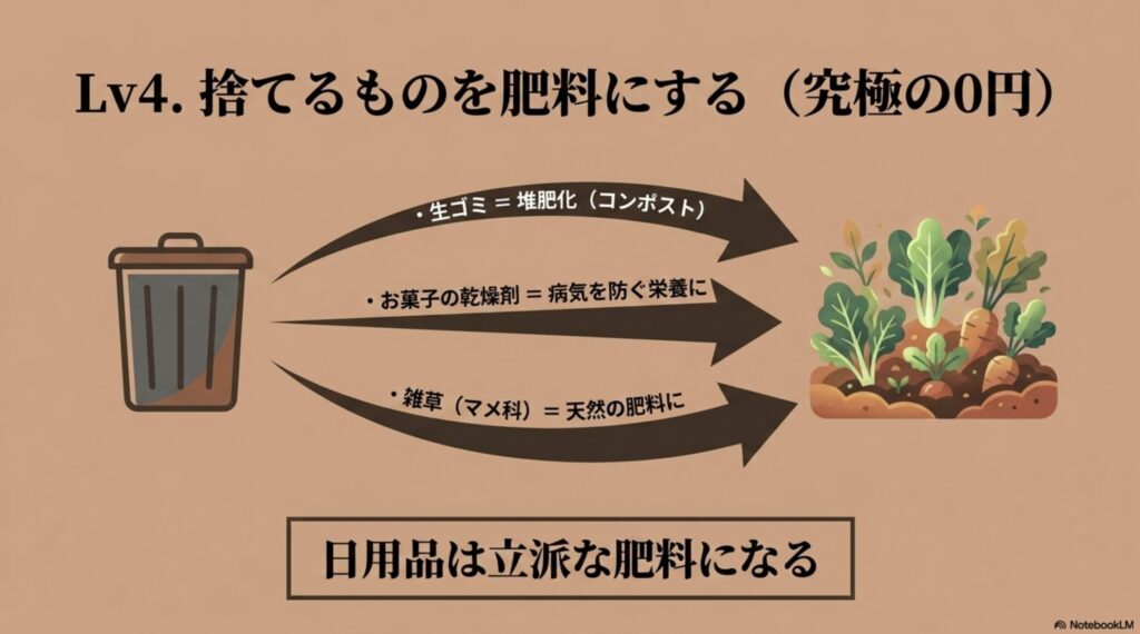 レベル4・捨てるものを肥料にする究極の0円節約術。生ゴミの堆肥化(コンポスト)、病気を防ぐお菓子の乾燥剤、天然の肥料になるマメ科の雑草など、日用品の再利用アイデア