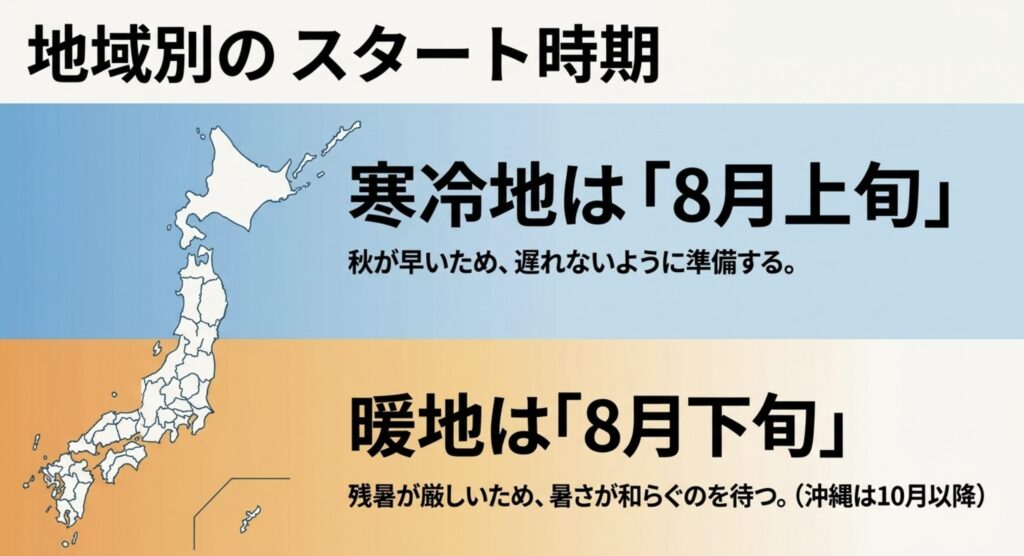 寒冷地は8月上旬、暖地は8月下旬以降を目安に家庭菜園を始めることを示す地図